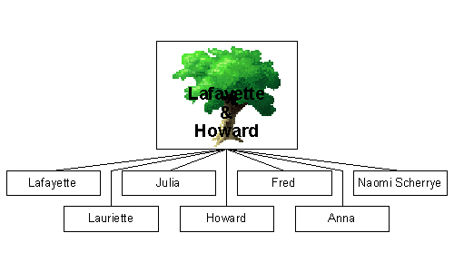 Lafayette's Branch