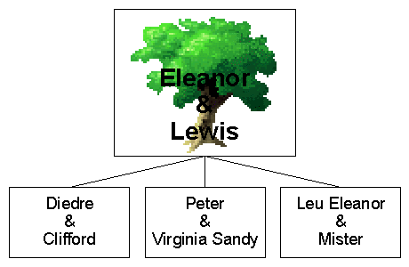 Eleanor' Branch (Frosty)